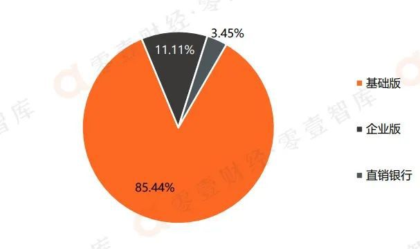 2023年上半年手机银行数字竞争力排行榜TOP 100