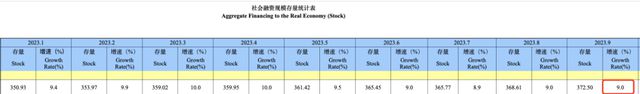 最新数据：居民存款增加，意味着什么？