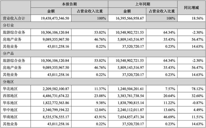 上海宝格丽酒店易主背后：华侨城卖资产偿债，交易成本高达3.6亿