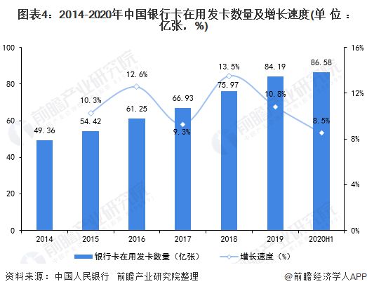 10月起！银行开启对“沉睡账户”进行新一轮清理，三年内无交易或被注销【附我国银行业分析】