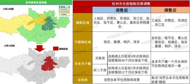 政策有“新工具”了！套数按区认定……