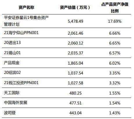 两只混合类理财近一年收益超7%，宁银理财新增持仓商品丨机警理财日报