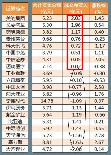 股市早8点丨融资端整改刻不容缓（否则仅是下跌休息区）