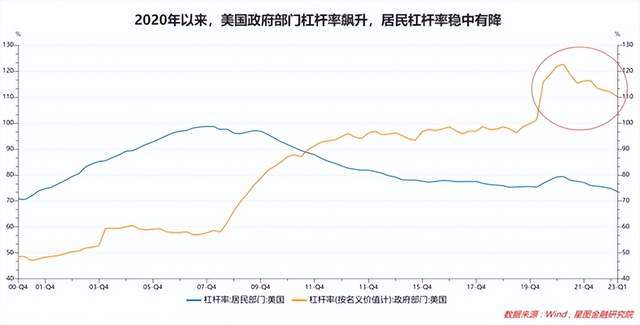 这一次，美国可能扛不了太久