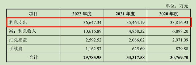 分红26亿后又拟募资27亿还债补流，这家网红IPO什么来头？