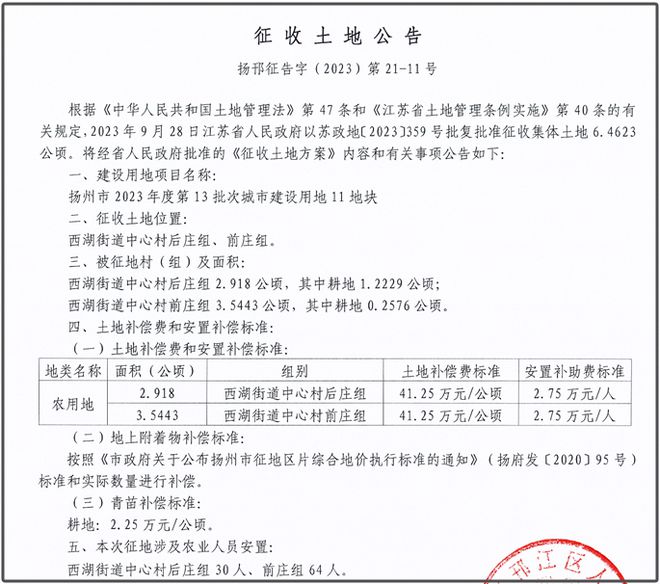 最新拆迁公告发布，涉及扬州工学院等！