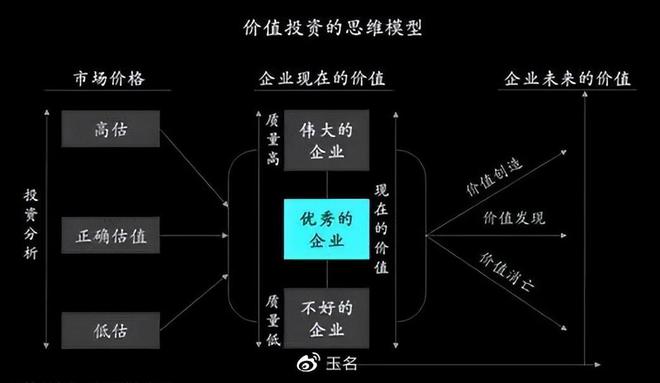 A股价值投资的特殊隐藏因素思考