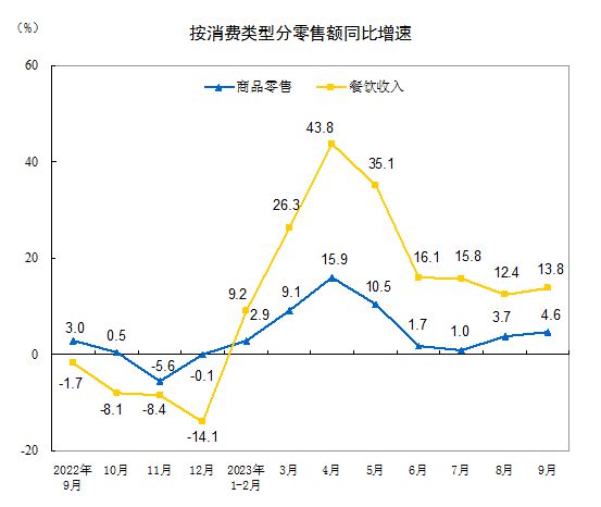 国家统计局：前三季度GDP同比增长5.2%