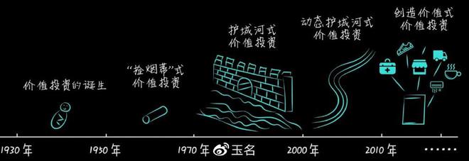 A股价值投资的特殊隐藏因素思考