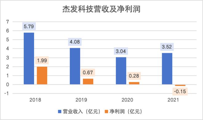 研发烧钱百亿仍无盈利，四维图新爆发临界点难觅 