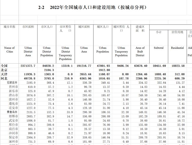 最新评级！全国，又多了三个超大城市