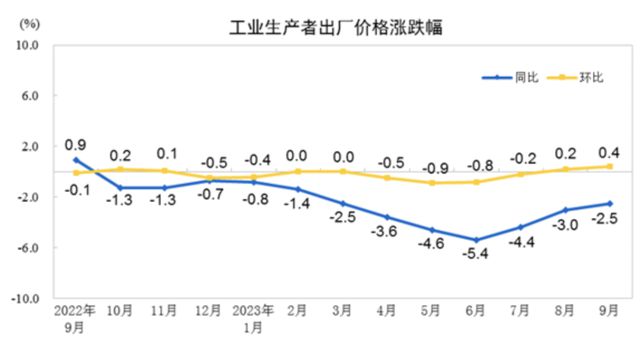 最新数据：居民存款增加，意味着什么？