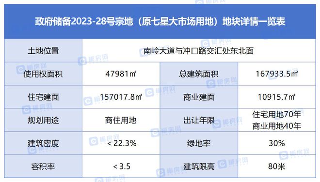 划片市九中本部！郴州五岭又一重量级地块亮相！约72亩！