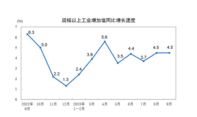 详解经济三季报：消费贡献率超8成，制造业投资增速连续两月回升