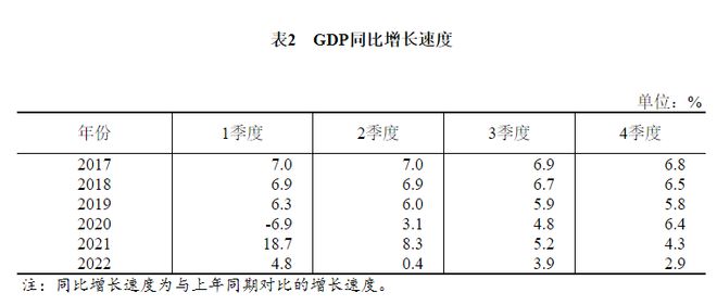 赢麻了！前三季度GDP增长5.2%，人均收入大涨