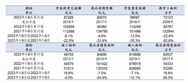 全年卖地收入或创近十年新低;土拍重回"价高者得"时代,能否重燃土地市场激情?