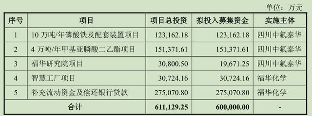 分红26亿后又拟募资27亿还债补流，这家网红IPO什么来头？