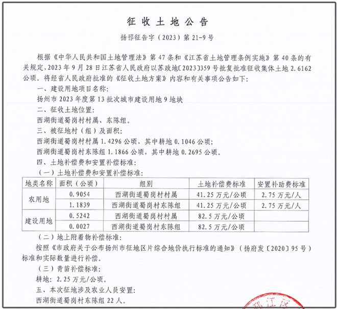 最新拆迁公告发布，涉及扬州工学院等！