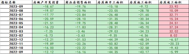 居心叵测？竣工面积同比增长19.8%，多家国资房企却连遭境外评级看空