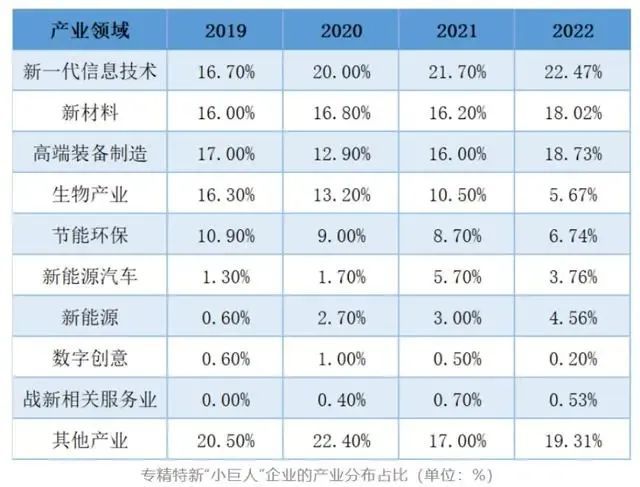 广东、江苏，新一轮争霸赛开始了