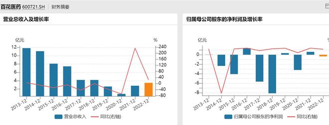 蹭GLP-1减肥药热点！两天三家药企收警示函：信披不准确不完整