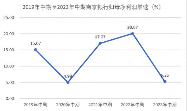 “系统重要性银行”光环下，南京银行的重重忧思