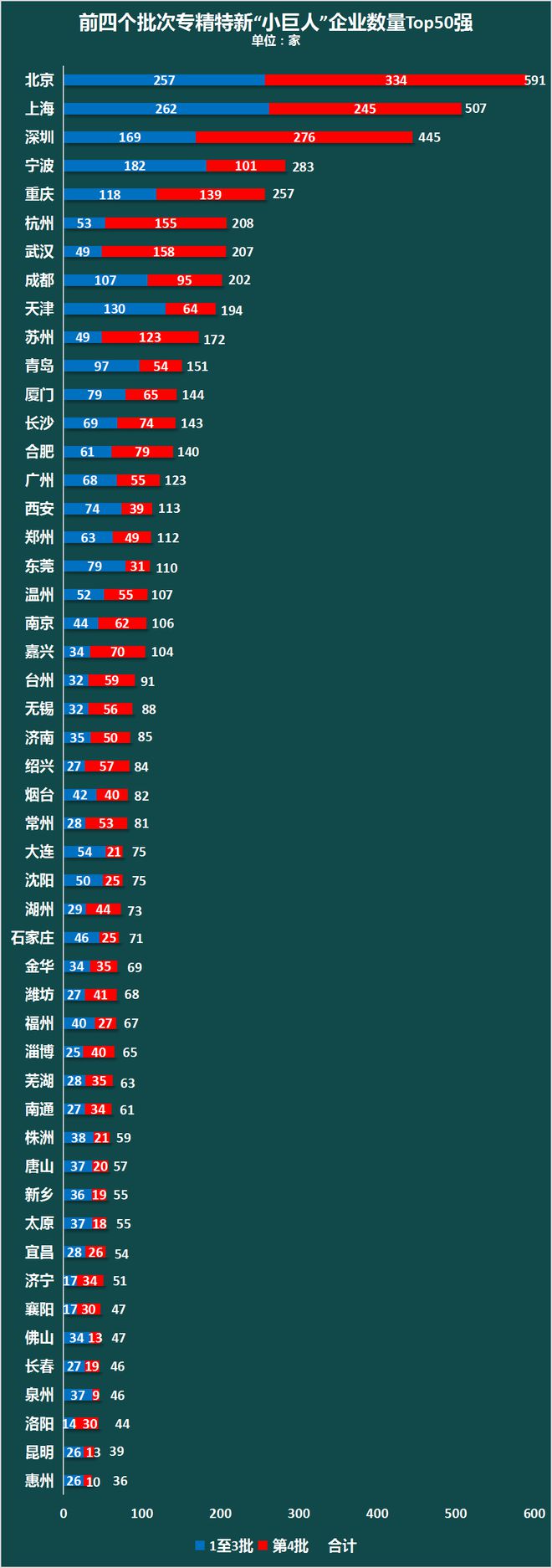 广东、江苏，新一轮争霸赛开始了