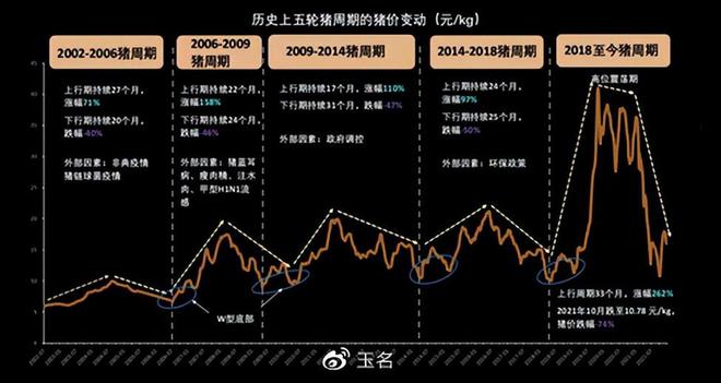 股市赚钱思路：越简单，越赚钱；越确定，越有利润