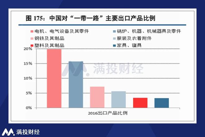 复盘“一带一路”倡议，看看十周年背景下的投资机会