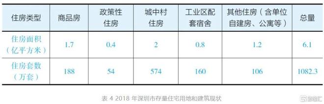 价格回到2016