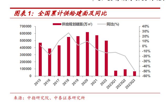 全年卖地收入或创近十年新低;土拍重回"价高者得"时代,能否重燃土地市场激情?