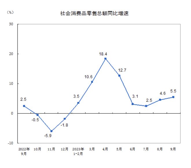 前三季度GDP增长5.2%，消费复苏成最大亮点，专家预计四季度将继续降息降准