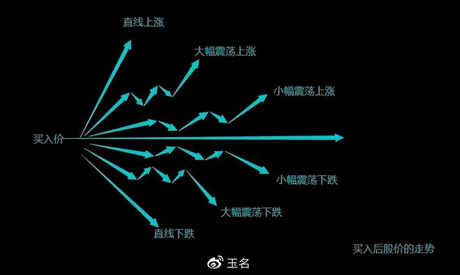 A股价值投资的特殊隐藏因素思考