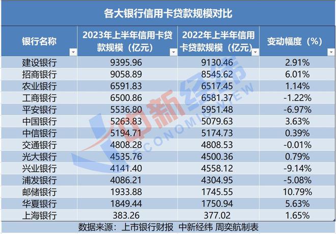 花100多元被分12期还款，年轻人为啥不爱用信用卡了？