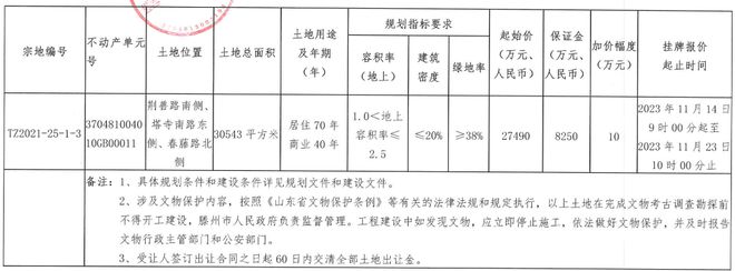 5.732亿！滕州连卖两块地！