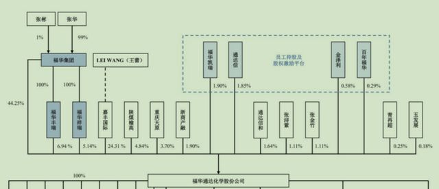 分红26亿后又拟募资27亿还债补流，这家网红IPO什么来头？