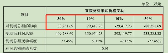 分红26亿后又拟募资27亿还债补流，这家网红IPO什么来头？