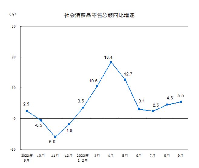 赢麻了！前三季度GDP增长5.2%，人均收入大涨