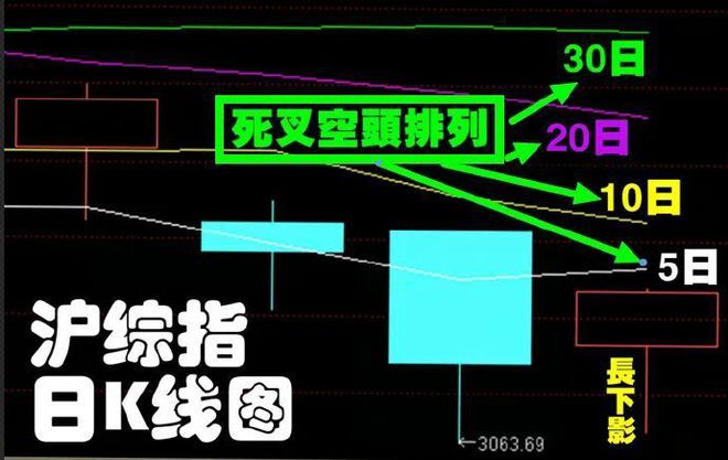 股市早8点丨融资端整改刻不容缓（否则仅是下跌休息区）