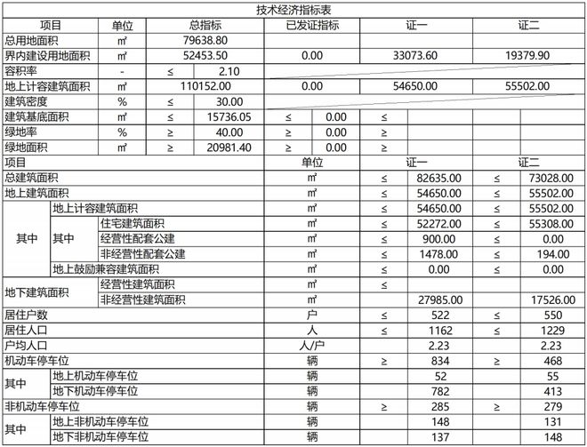 中海河西金江里地块出规划，户均100㎡，部分洋房带小院