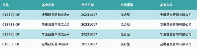 资金流向（10月17日）丨赛力斯、欧菲光、张江高科获融资资金买入排名前三，赛力斯获买入超10亿元