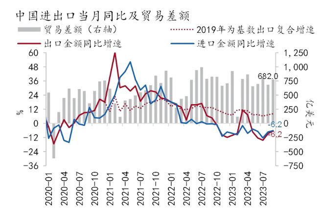 前三季度GDP为91万亿元，只比去年多4.4%，为何官宣同比增5.2%？