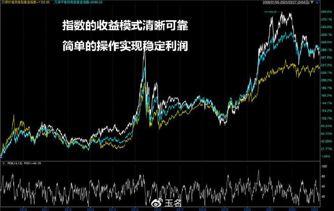 股市赚钱思路：越简单，越赚钱；越确定，越有利润