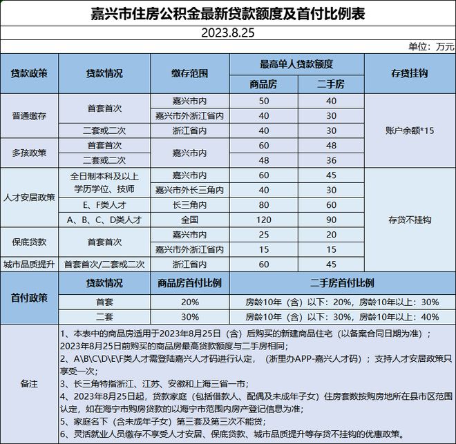 要在平湖买房的注意了！新增6个楼盘→