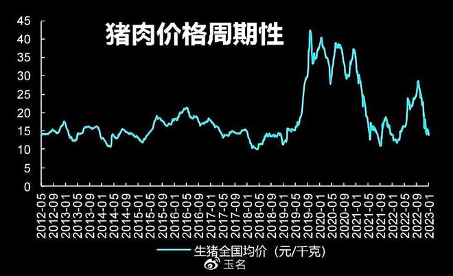 股市赚钱思路：越简单，越赚钱；越确定，越有利润