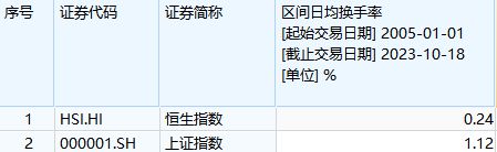 啥信号？港股基金收益惨淡，多只ETF近期却获10亿份净申购，布局的机会到了吗？