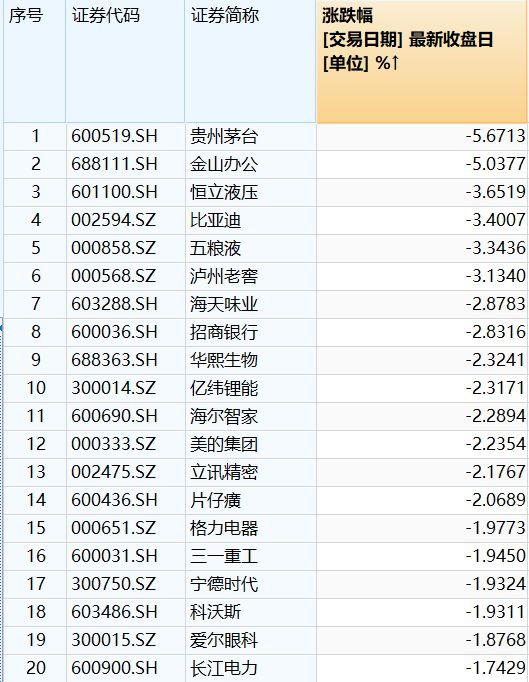 沪指逼近3000点创一年多新低，大幅杀跌为跨年行情埋伏笔？