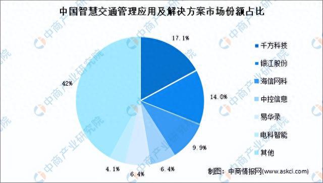 2023年中国智慧交通产业链图谱研究分析（附产业链全景图）