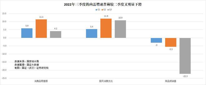 前9月居民人均每月花钱2870元，你拖后腿了吗？