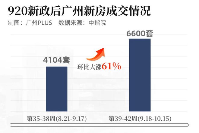 马上开盘！白云新城紧急补货，这批限量版豪宅被提前抢疯！